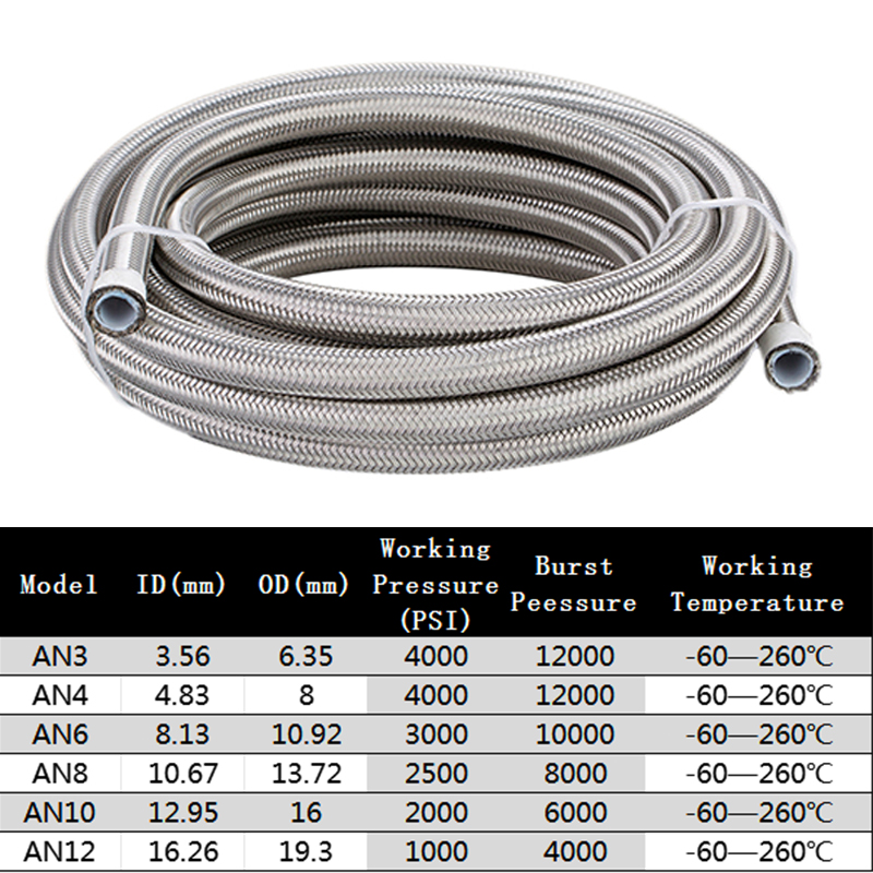 1 м/2 м/3 м/5 м AN3 AN4 AN6 AN – обзор и цена Ptfe Tape Thread